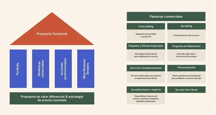 Vessel Gin commercial proposition and revenue levers